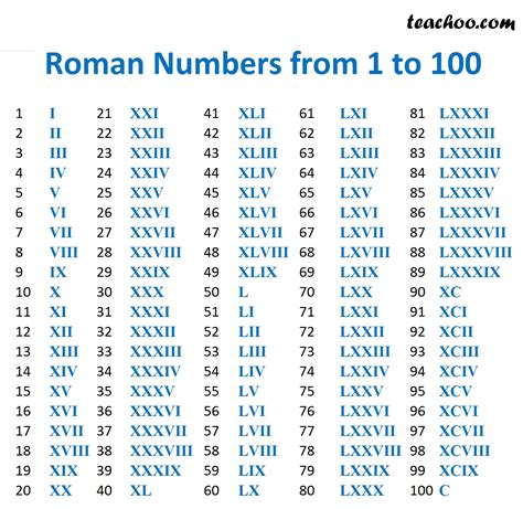 XXXI Roman Numerals In Numbers 